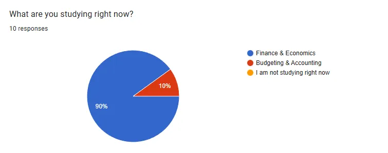 What are you studying right now?